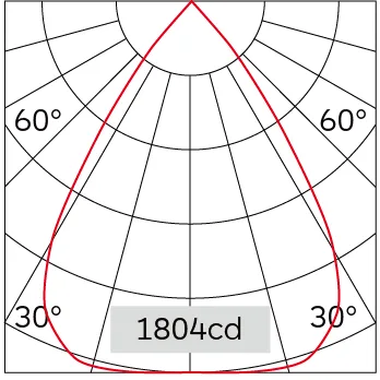 69°