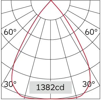 67°