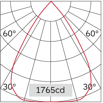 70°