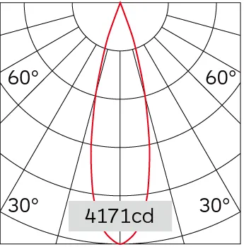 27°
