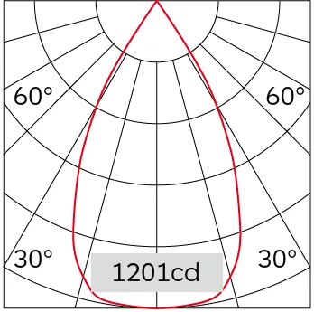 55°
