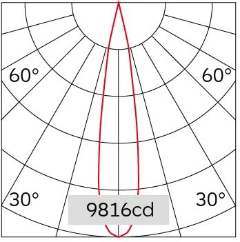 17°