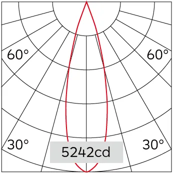 27°