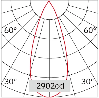 37°