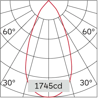 51°