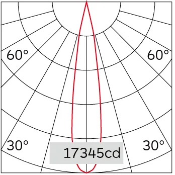 17°