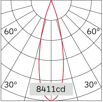 27°