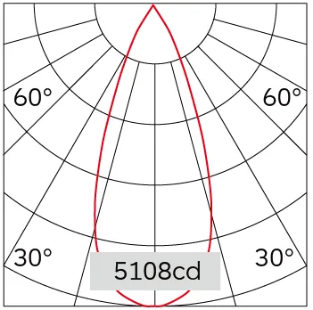 37°