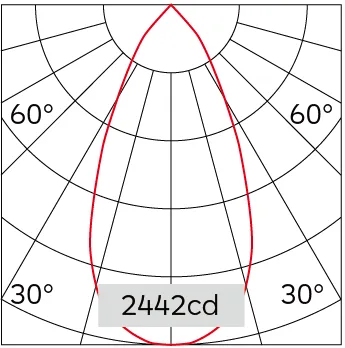 51°