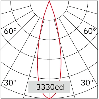 29°