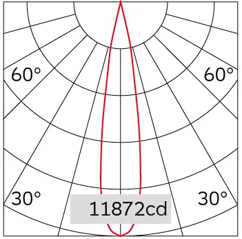 18°