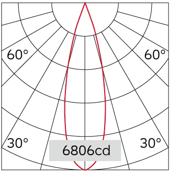 27°