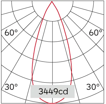 38°