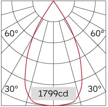 54°