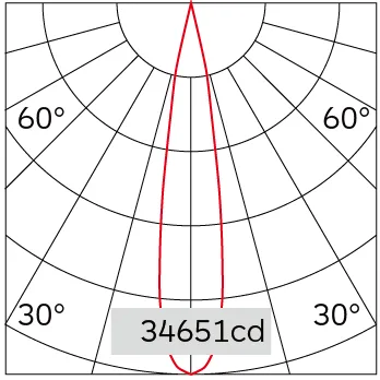 14°
