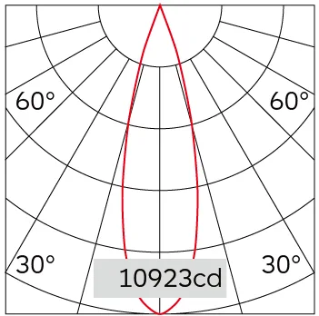 28°