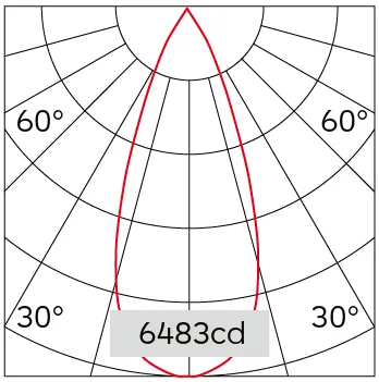 40°