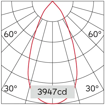 50°