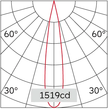 17°