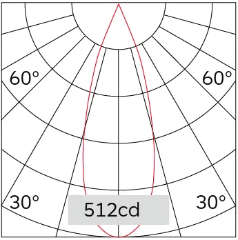 31°