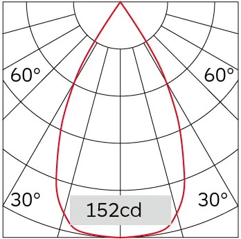 53°