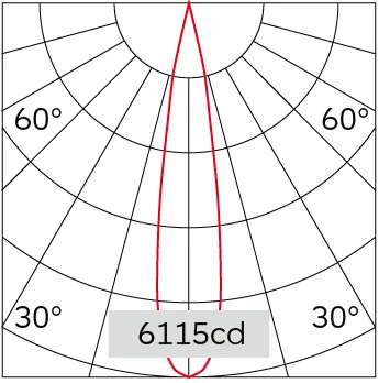 16°