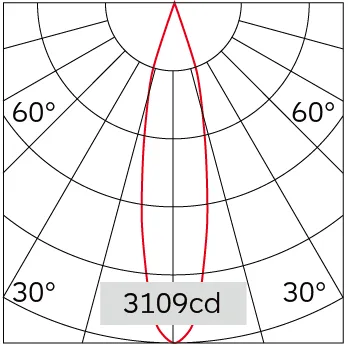 23°