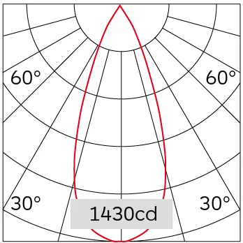 38°