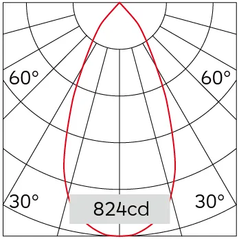 49°
