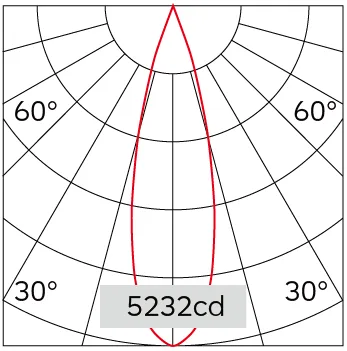24°