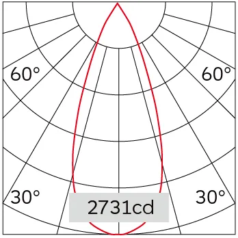 36°