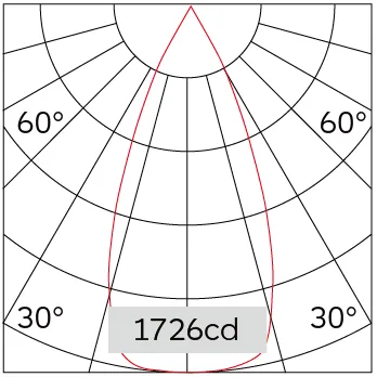 43°