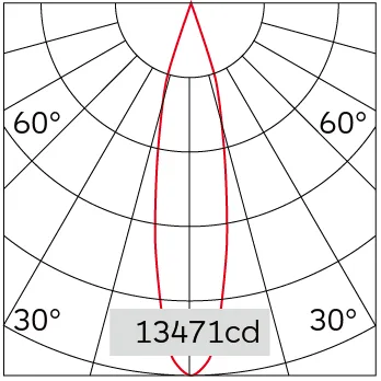 20°