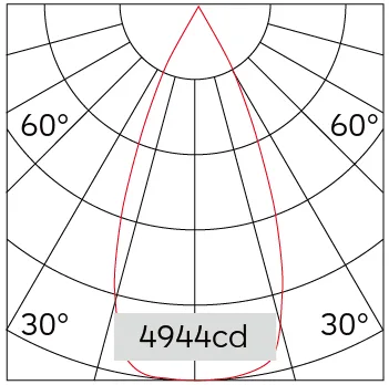 43°