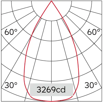 52°