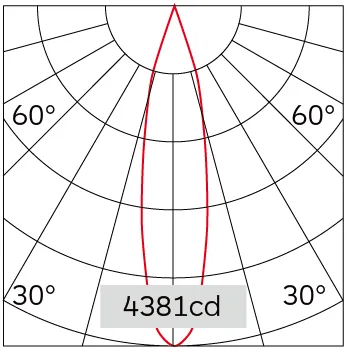 20°