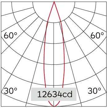 21°