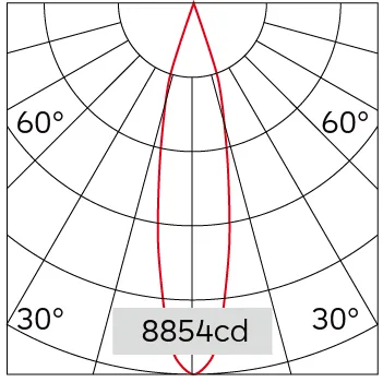 21°