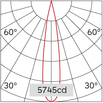 15°