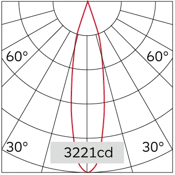 23°