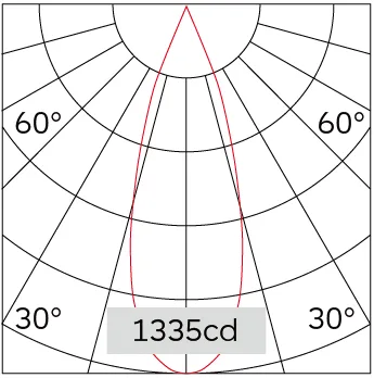35°