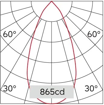 51°