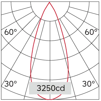 40°