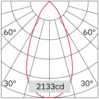 50°