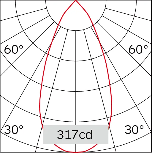 48°