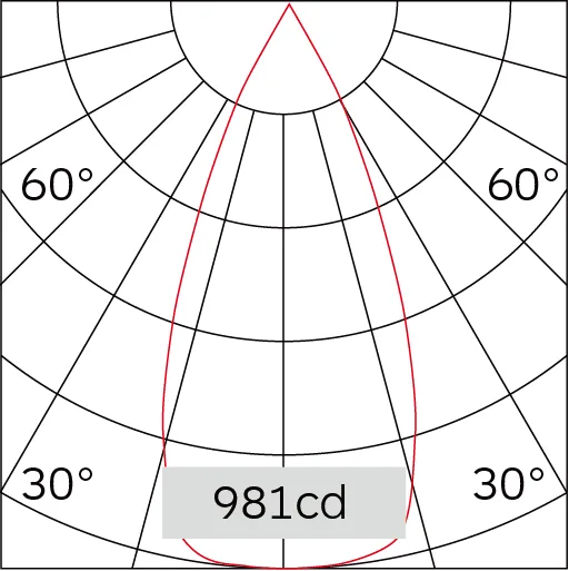 44°
