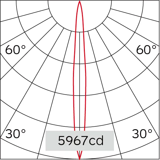 13°