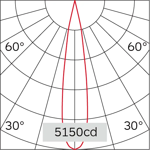 20°