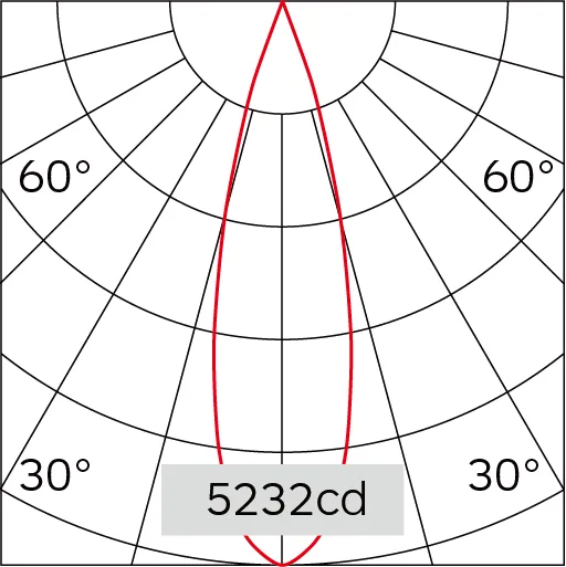 24°
