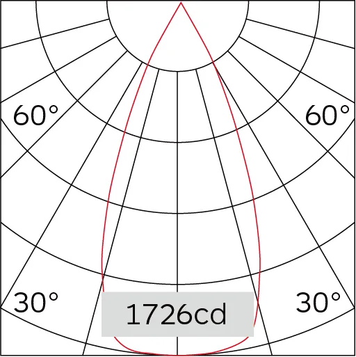 43°